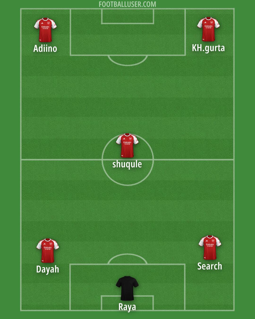 Arsenal Formation 2025