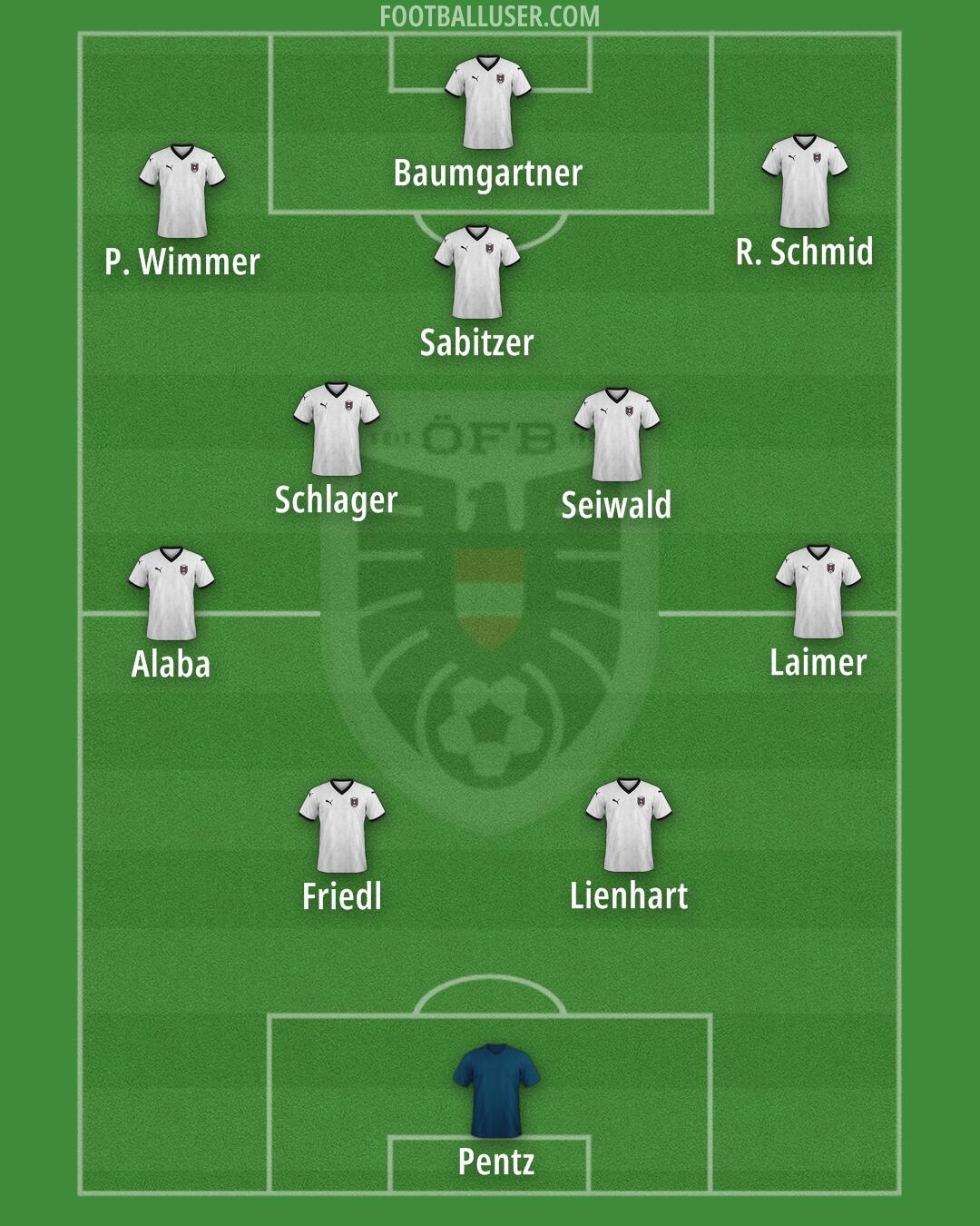 Austria Formation 2025