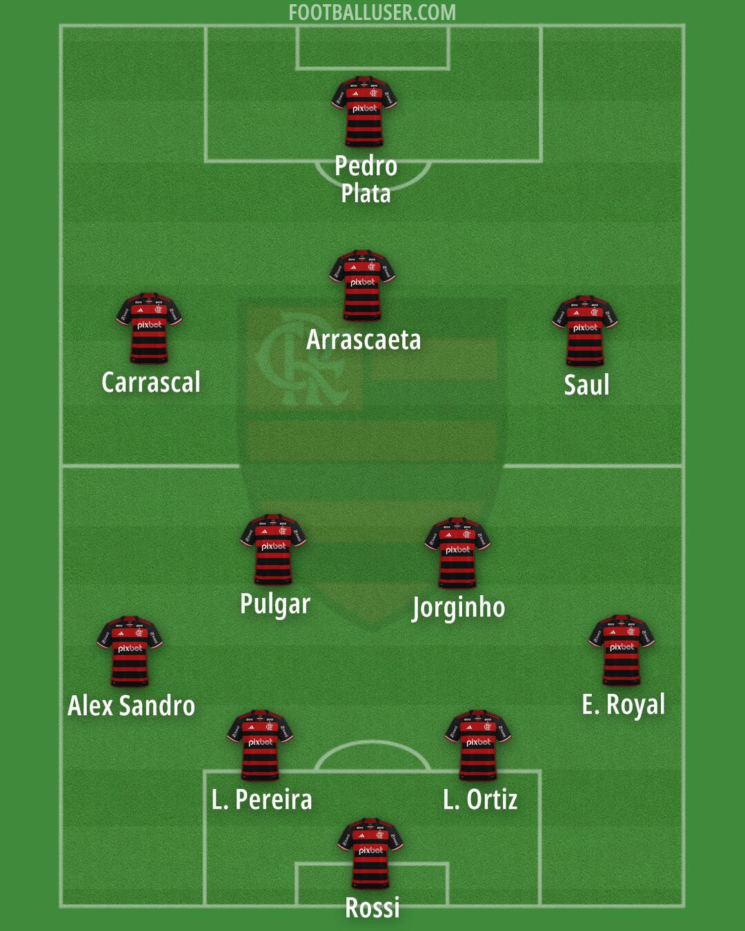 Flamengo Formation 2025