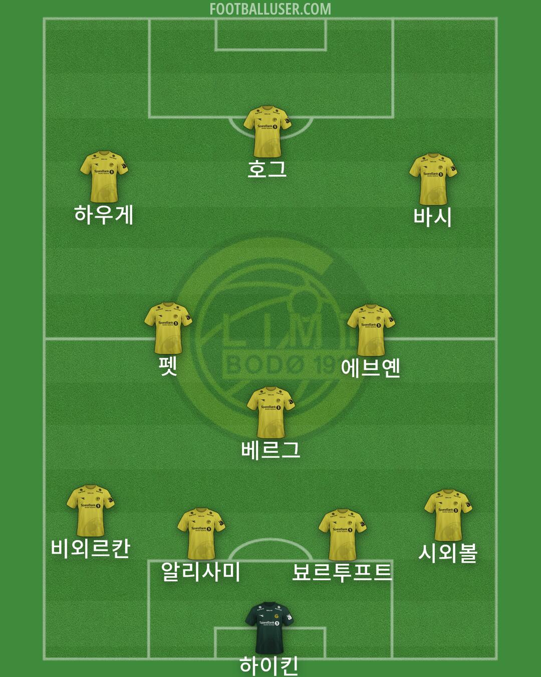 Bodø/Glimt Formation 2025