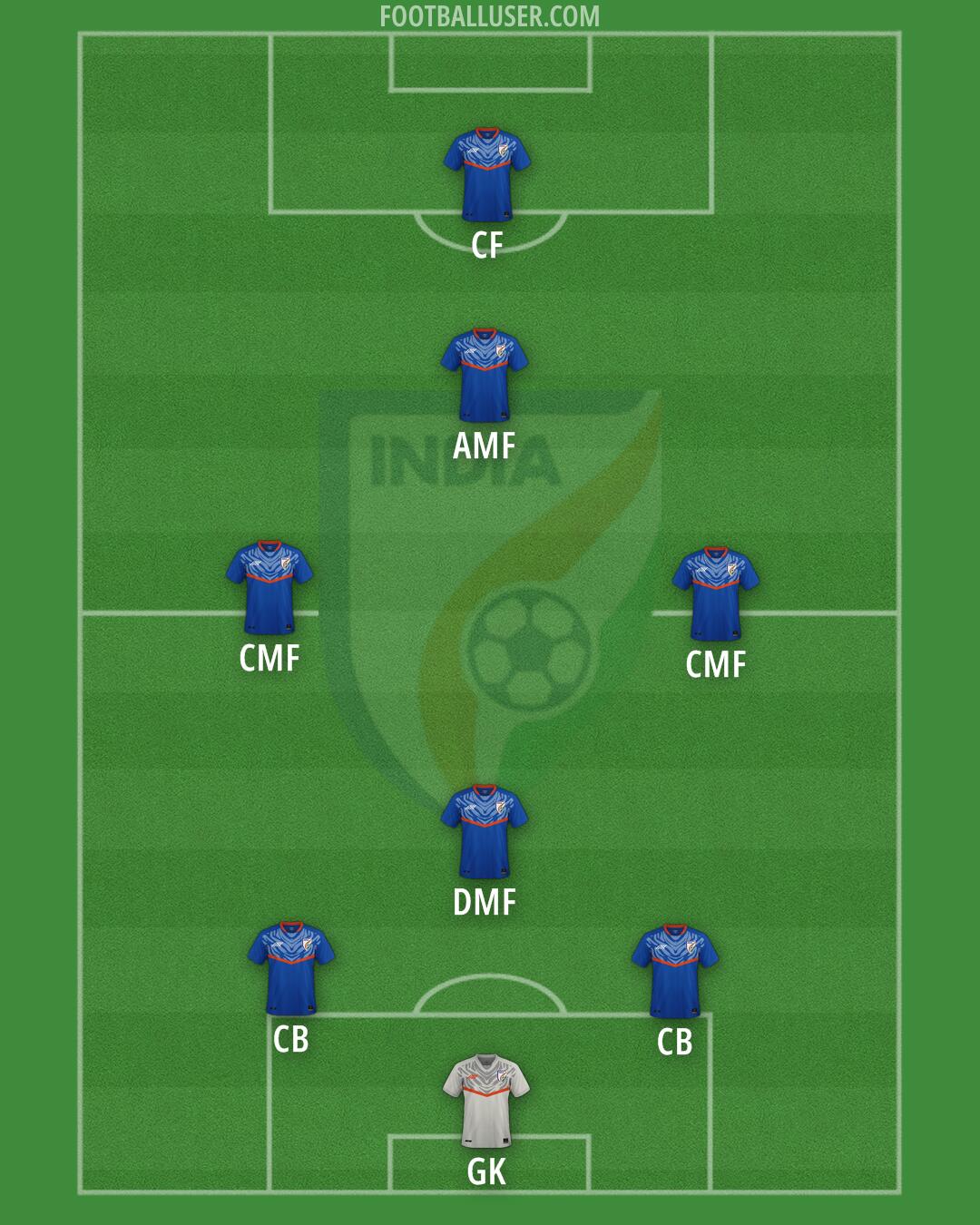 India Formation 2025