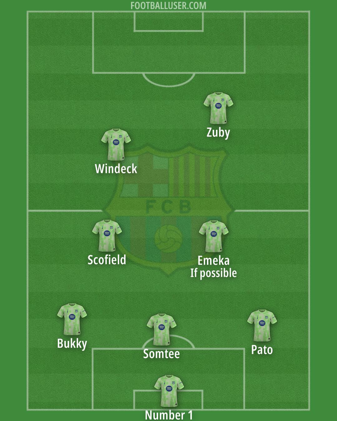 Barcelona Formation 2025