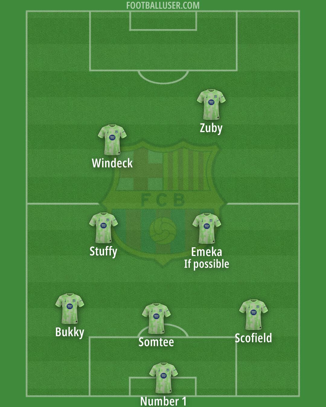 Barcelona Formation 2025