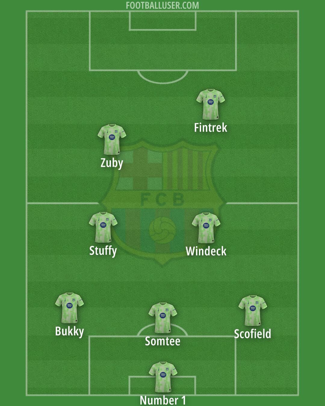Barcelona Formation 2025