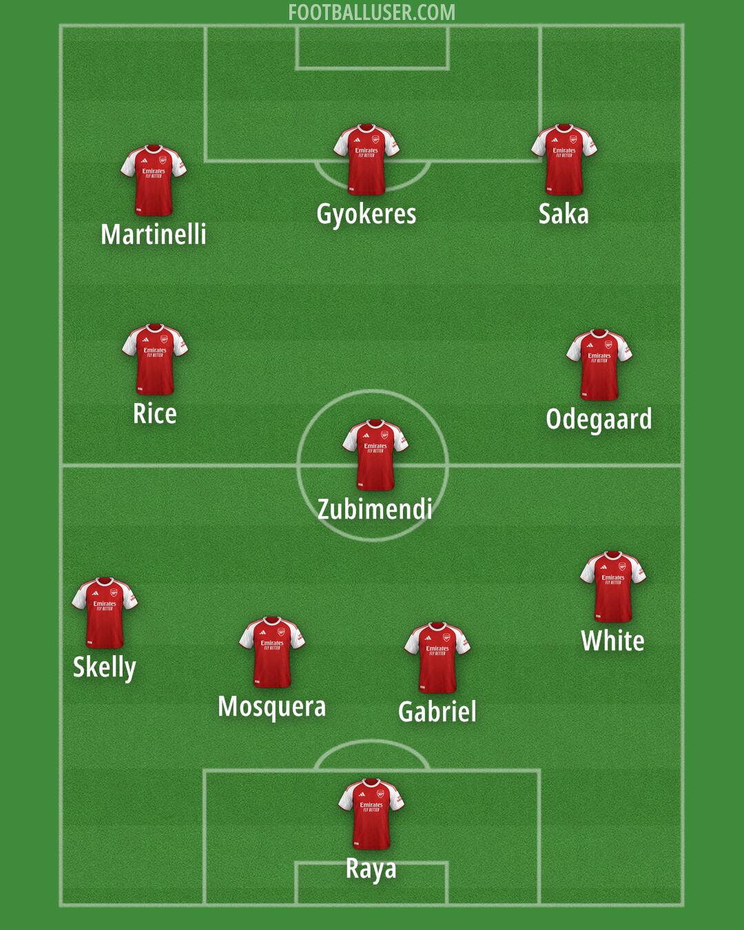 Arsenal Formation 2025