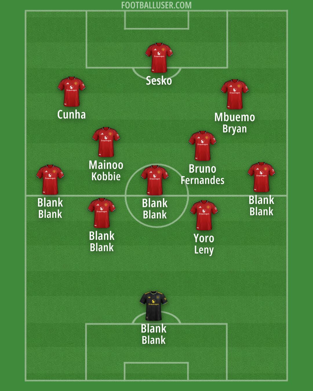 Man Utd Formation 2025