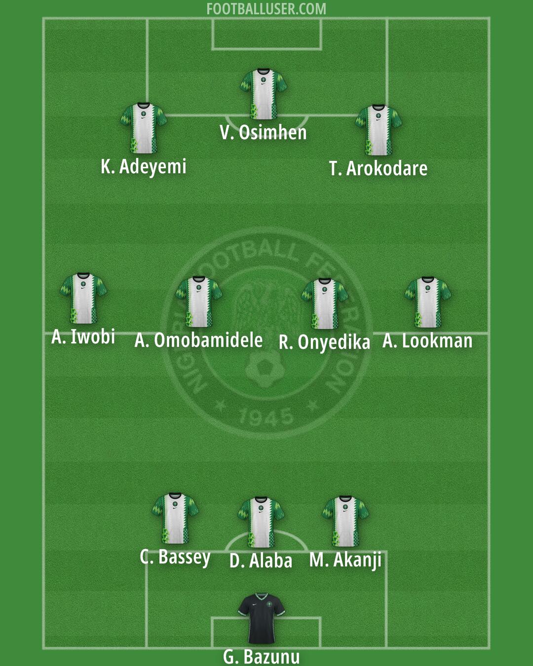 Nigeria Formation 2025
