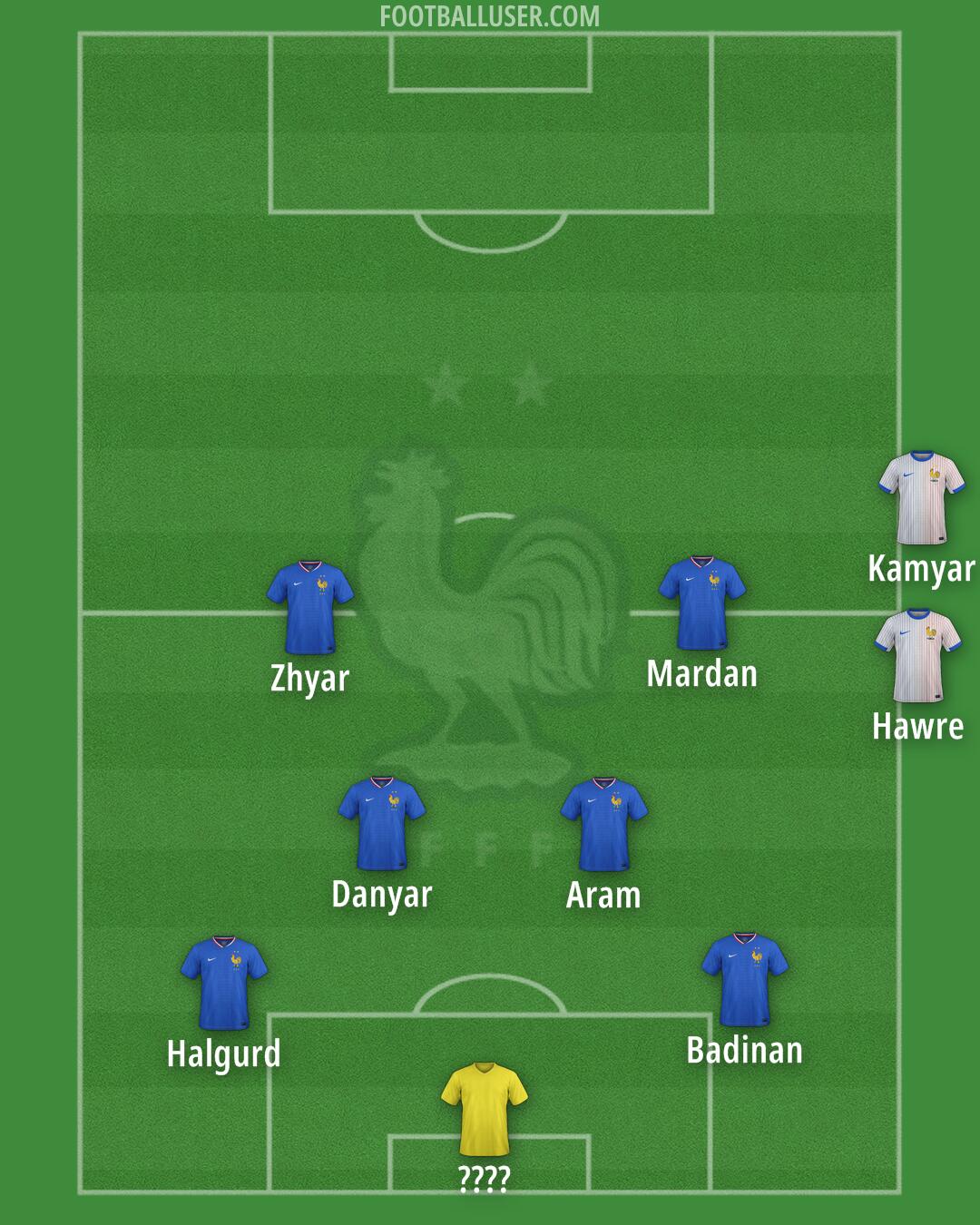 France Formation 2025