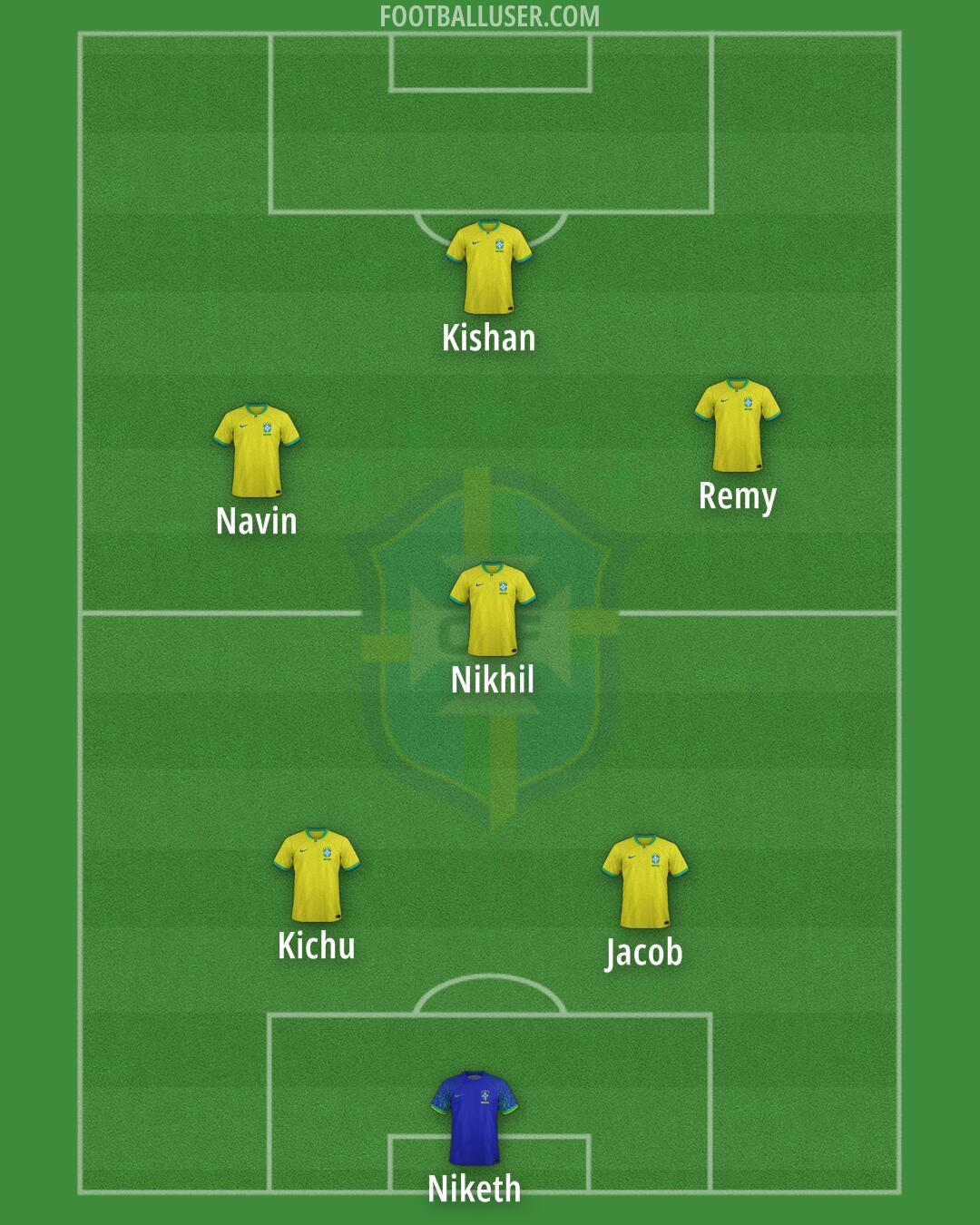 Brazil Formation 2025