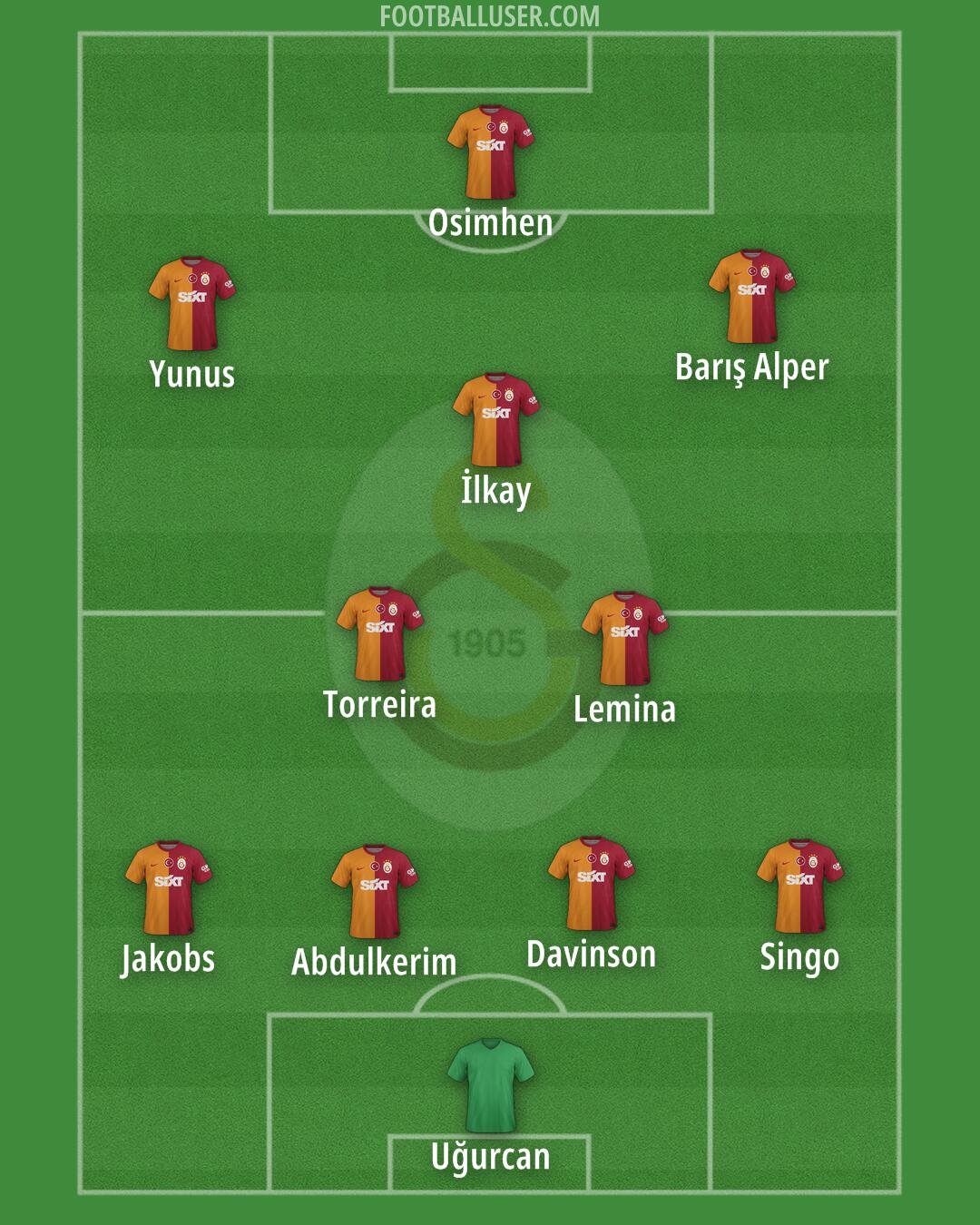 Galatasaray Formation 2025