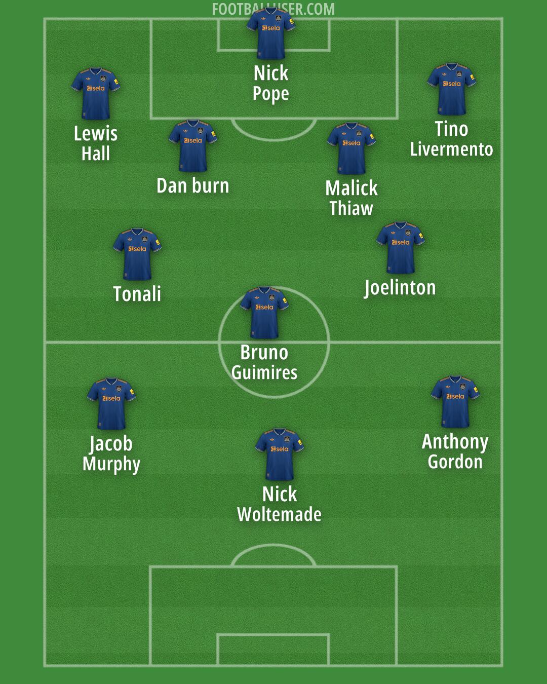 Newcastle Formation 2025