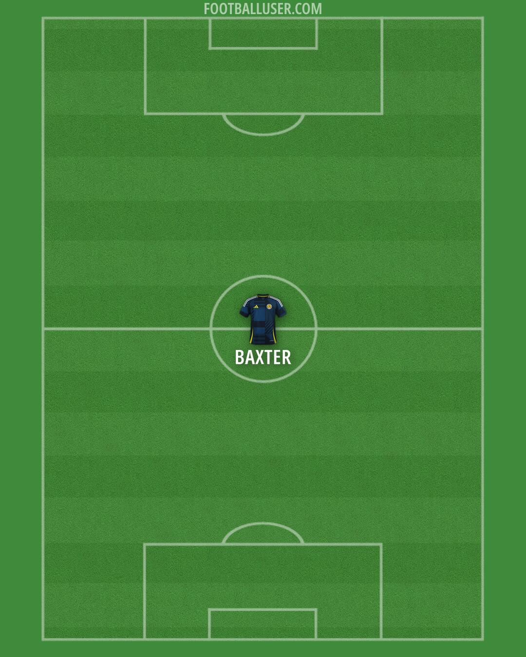 Scotland Formation 2025