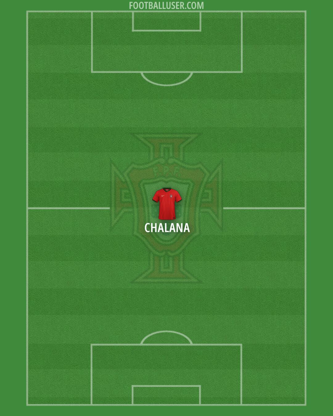 Portugal Formation 2025