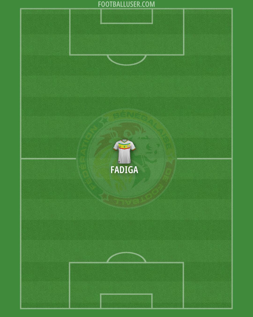 Senegal Formation 2025