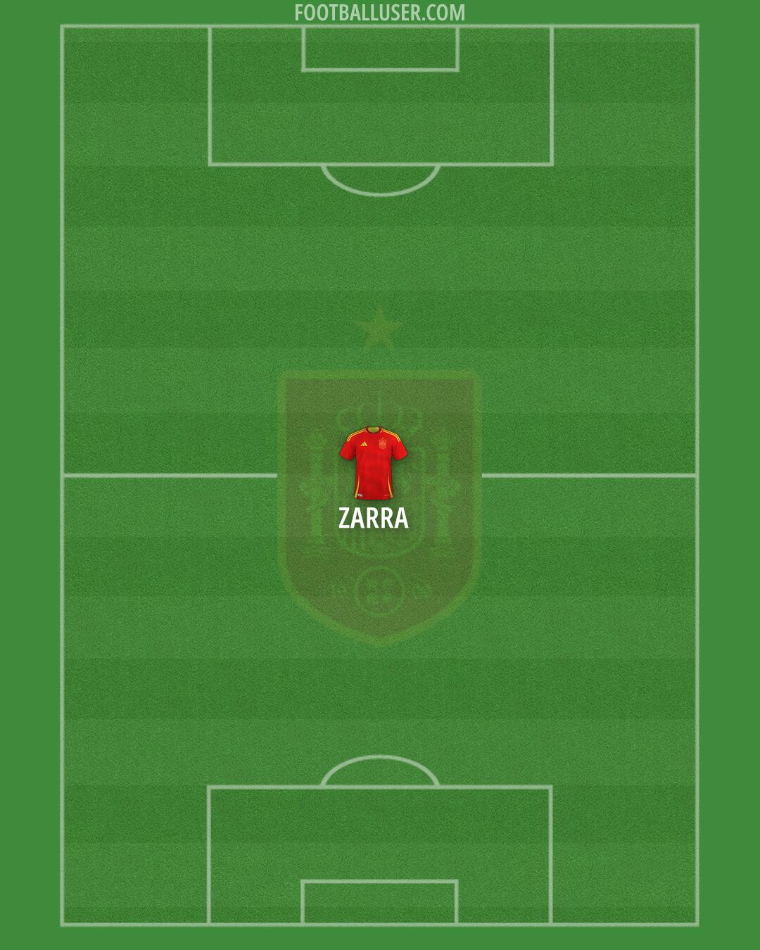 Spain Formation 2025