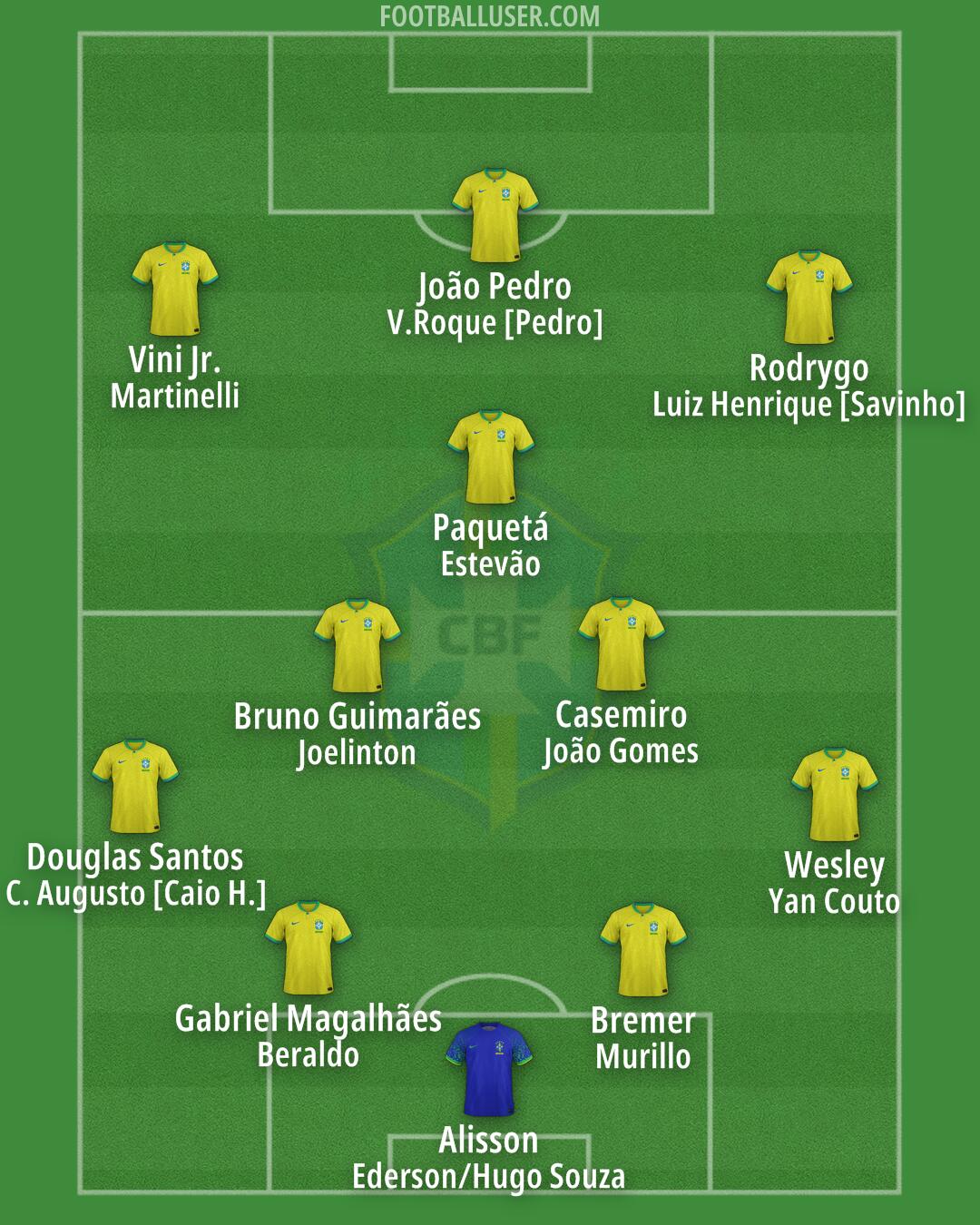 Brazil Formation 2025