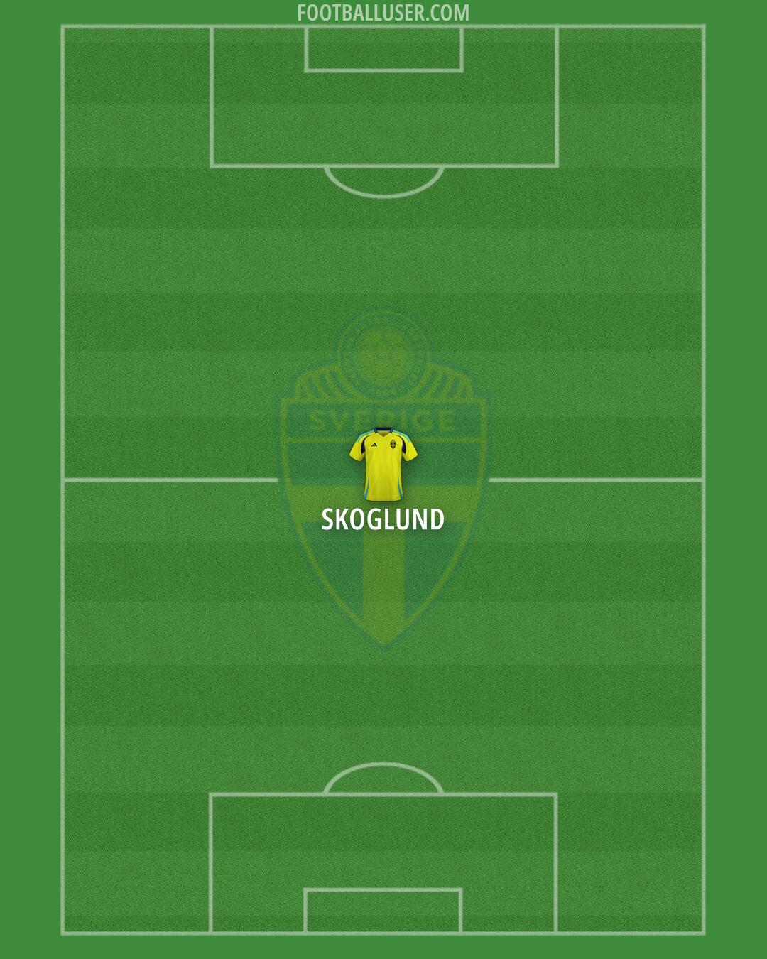 Sweden Formation 2025