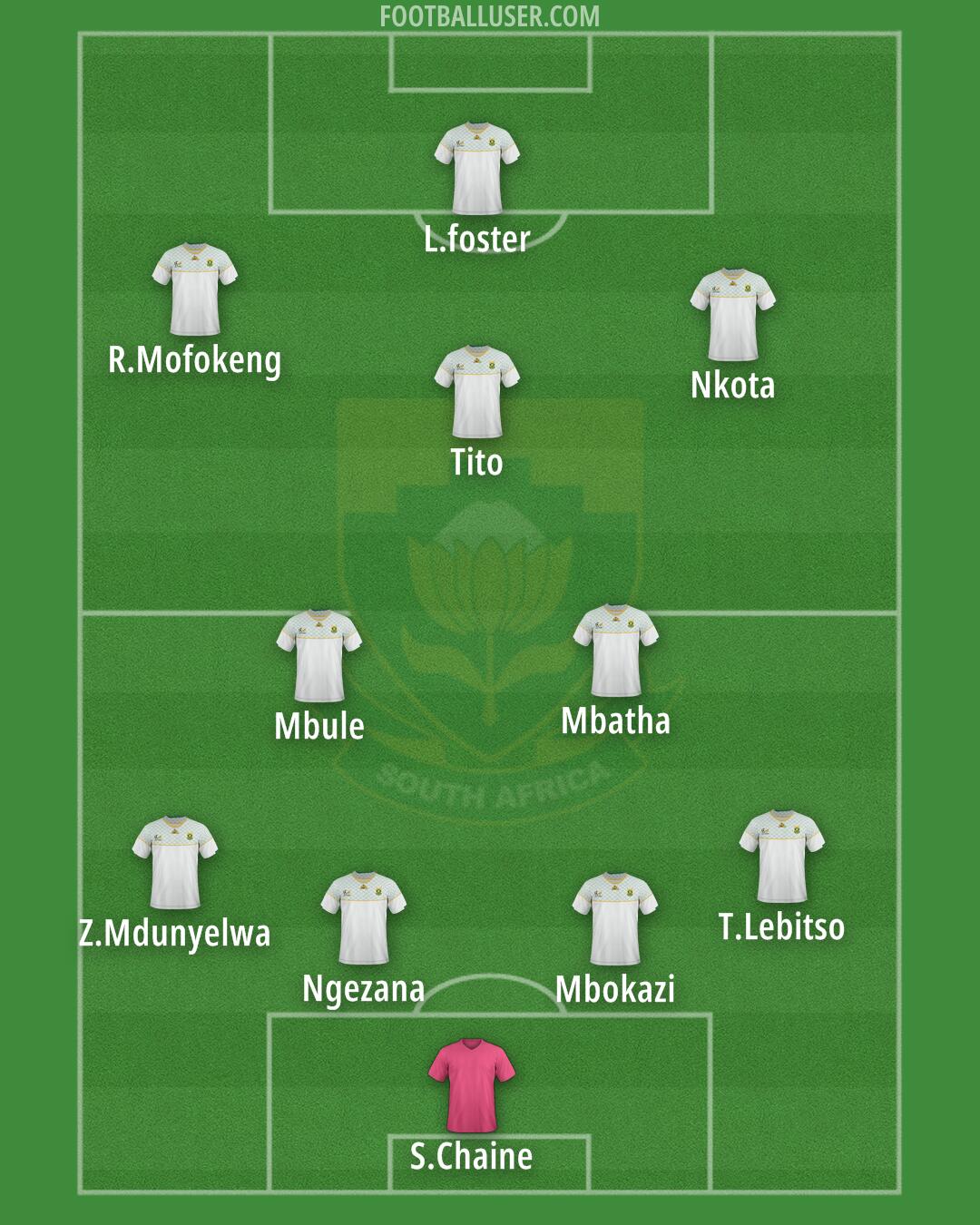 South Africa Formation 2025