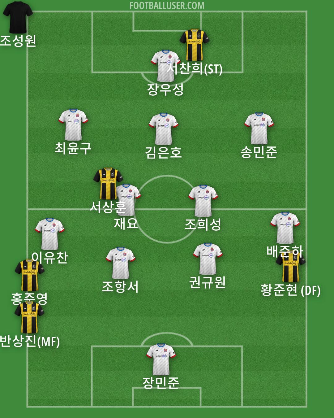 AFC Fylde Formation 2025