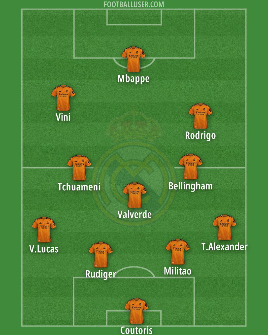 Real Madrid Formation 2025