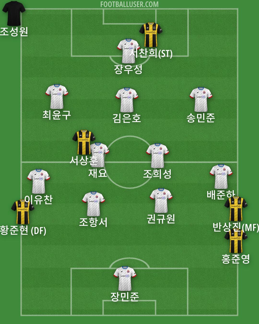 AFC Fylde Formation 2025