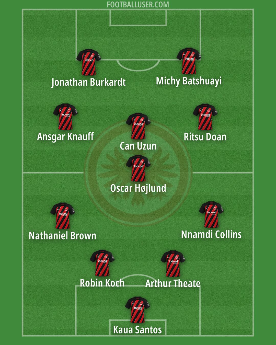 Eintracht Frankfurt Formation 2025
