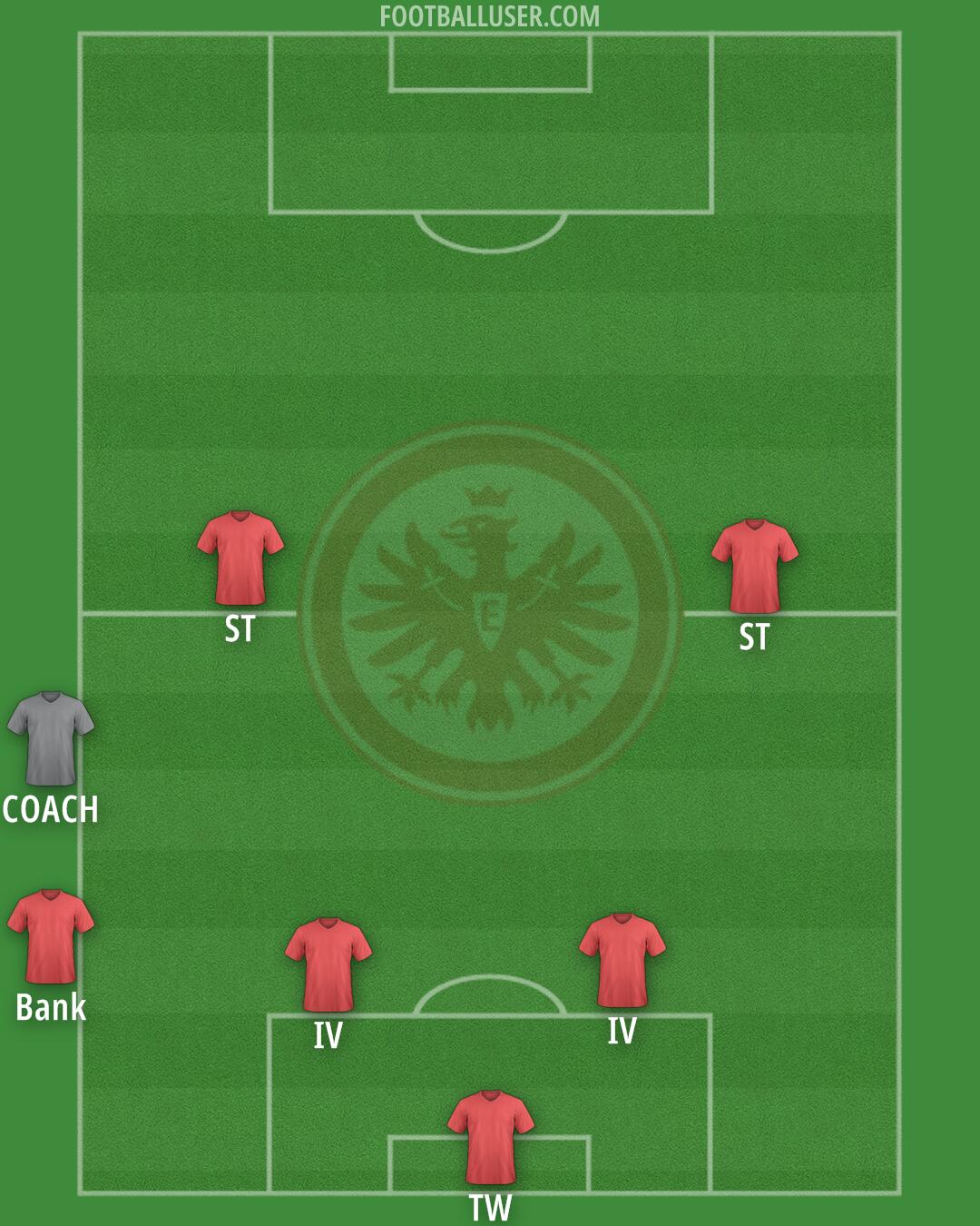 Eintracht Frankfurt Formation 2025