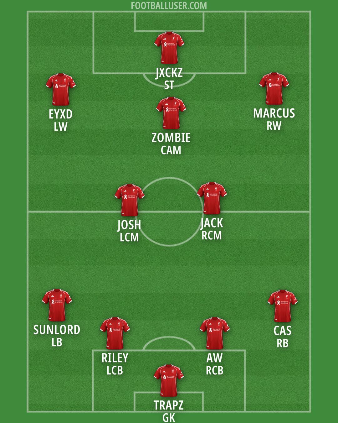 Liverpool Formation 2025