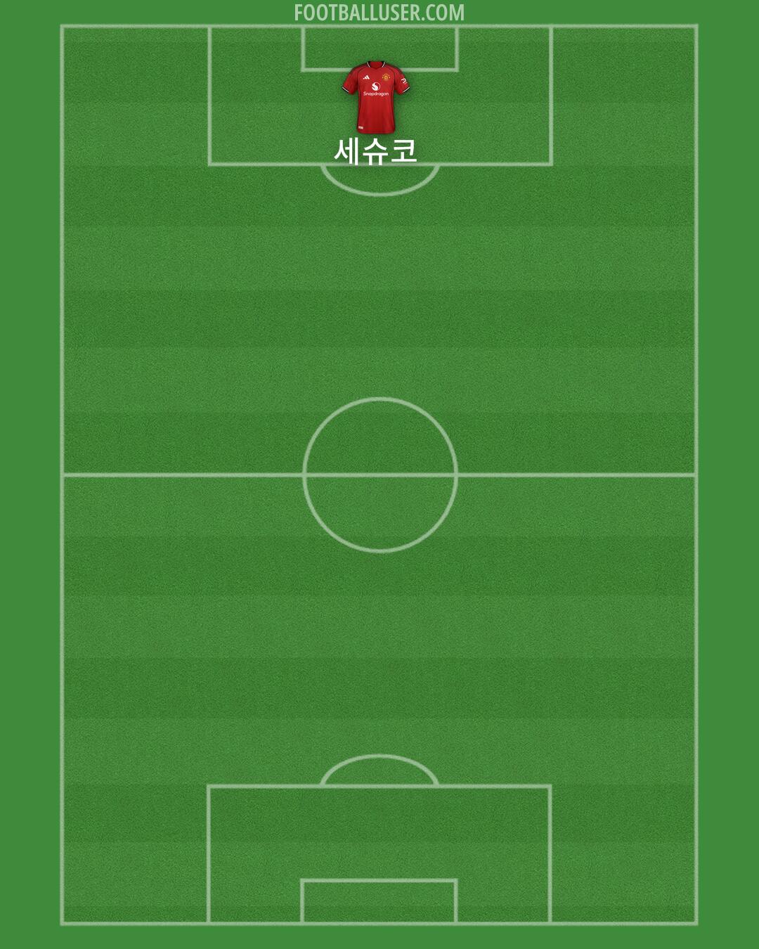 Man Utd Formation 2025