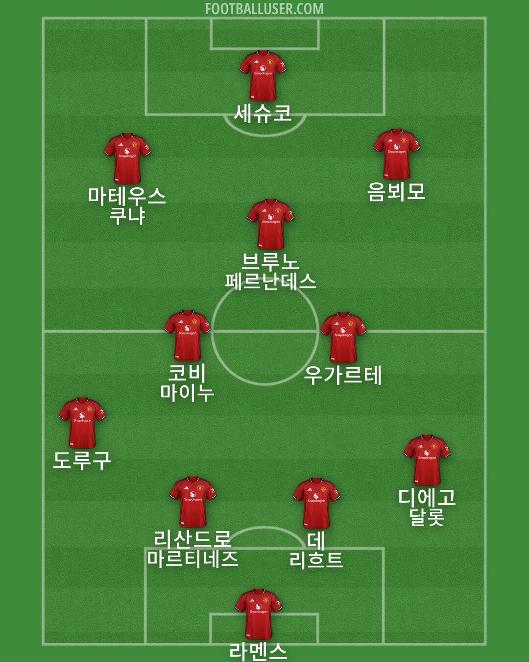 Man Utd Formation 2025