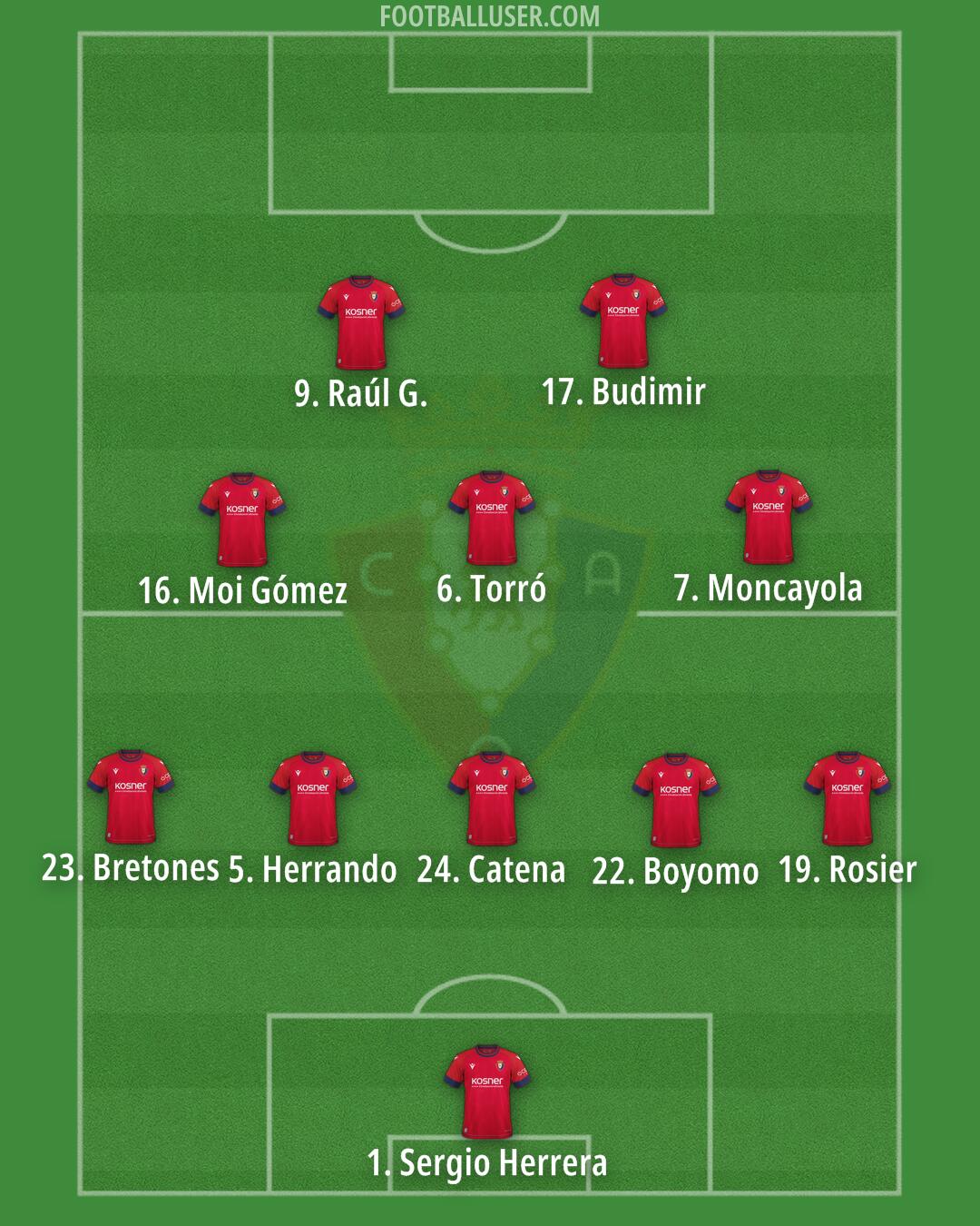 Osasuna Formation 2025