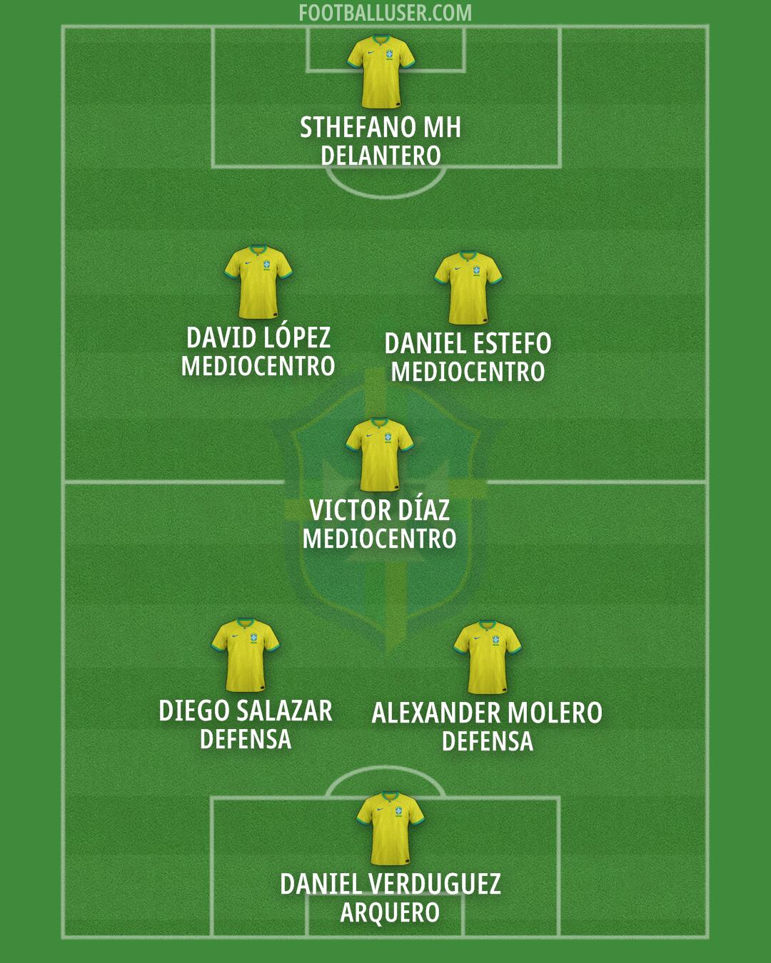 Brazil Formation 2025