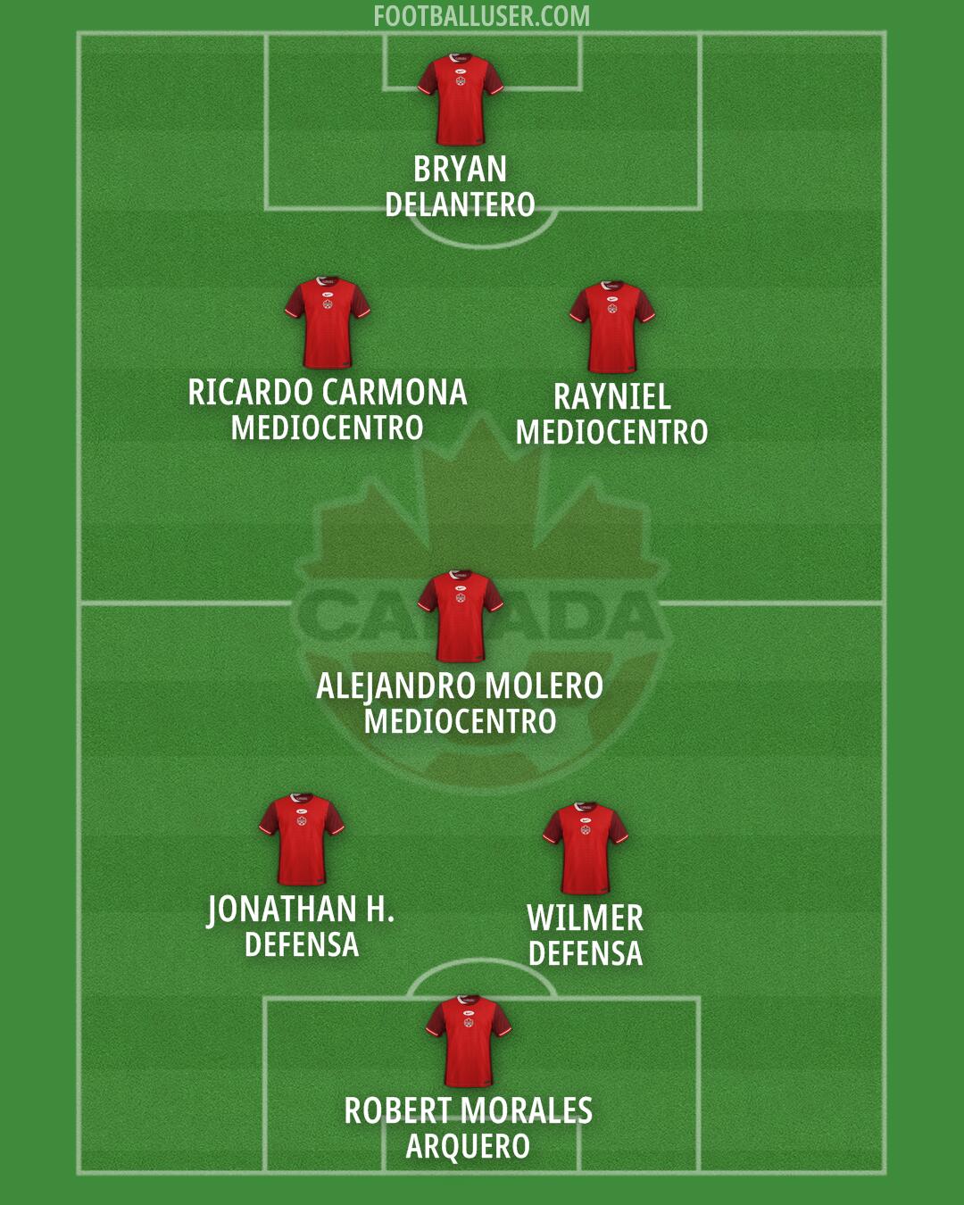Canada Formation 2025