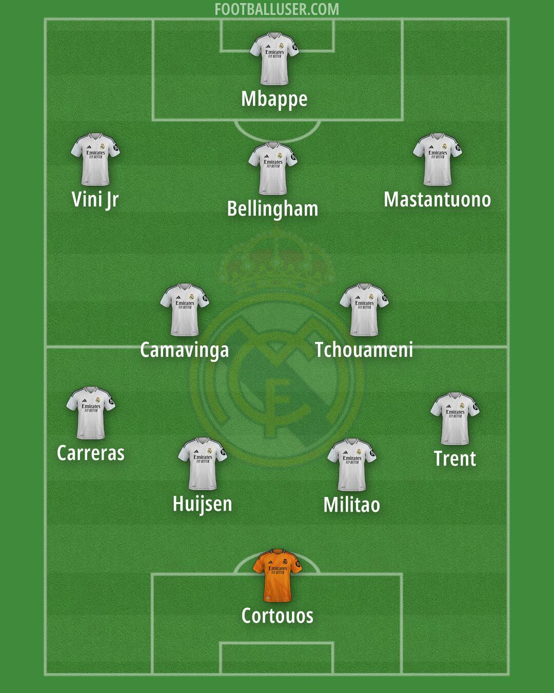 Real Madrid Formation 2025