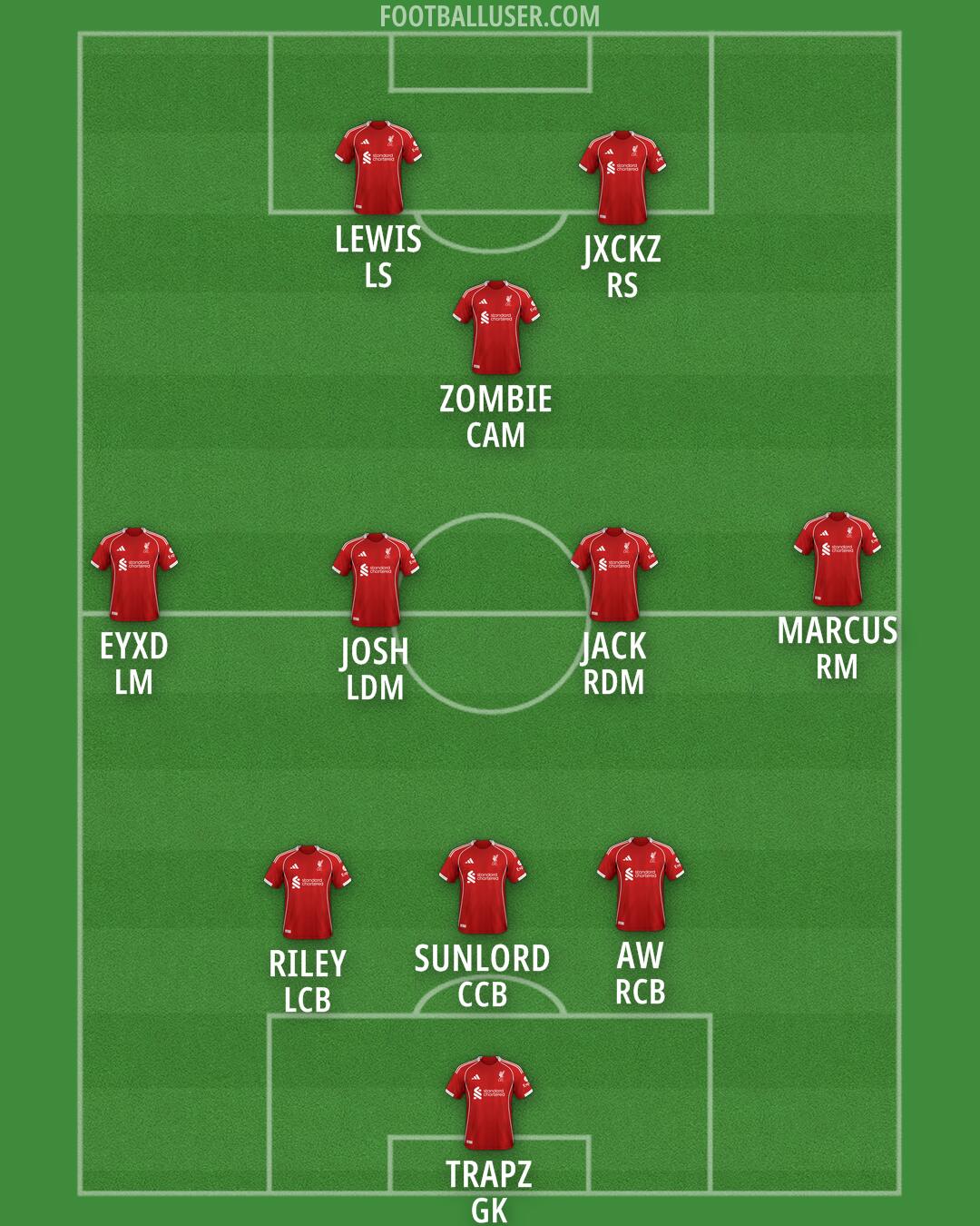 Liverpool Formation 2025