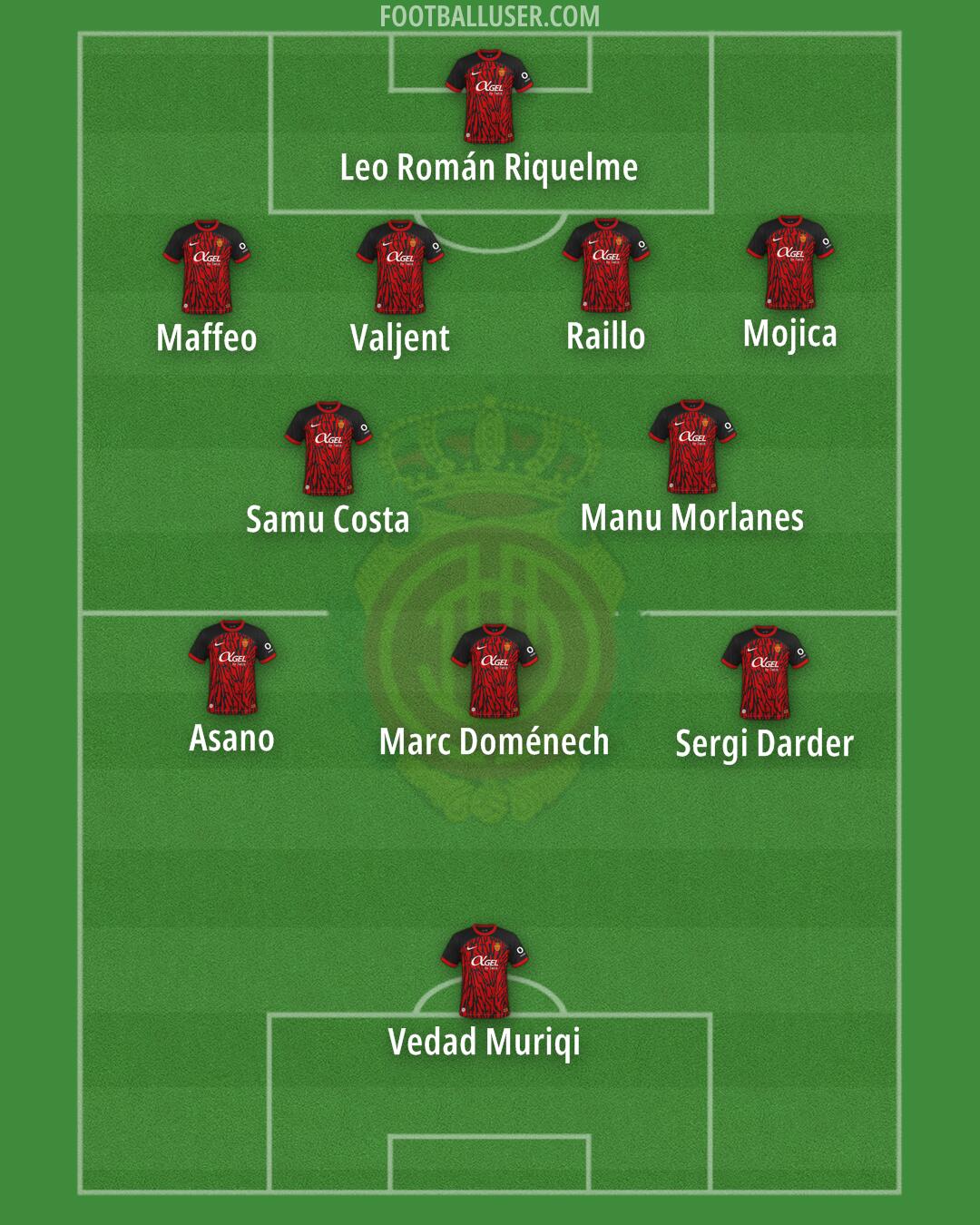 Mallorca Formation 2025