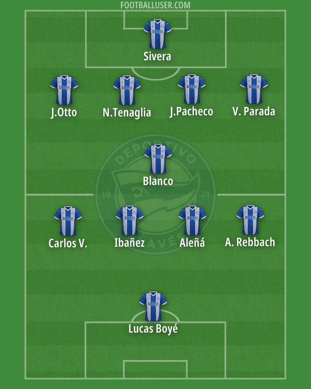 Alavés Formation 2025