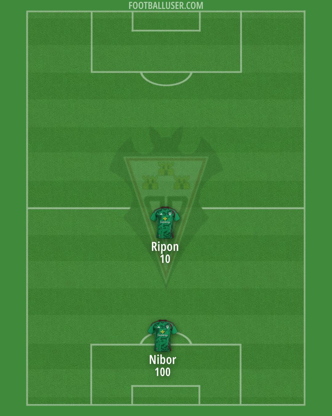 Albacete Formation 2025