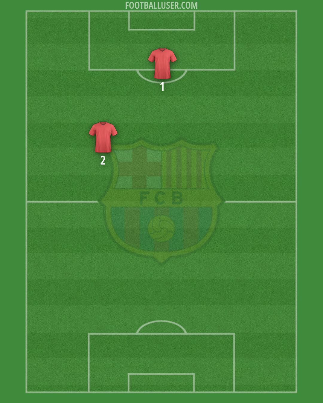 Barcelona Formation 2025