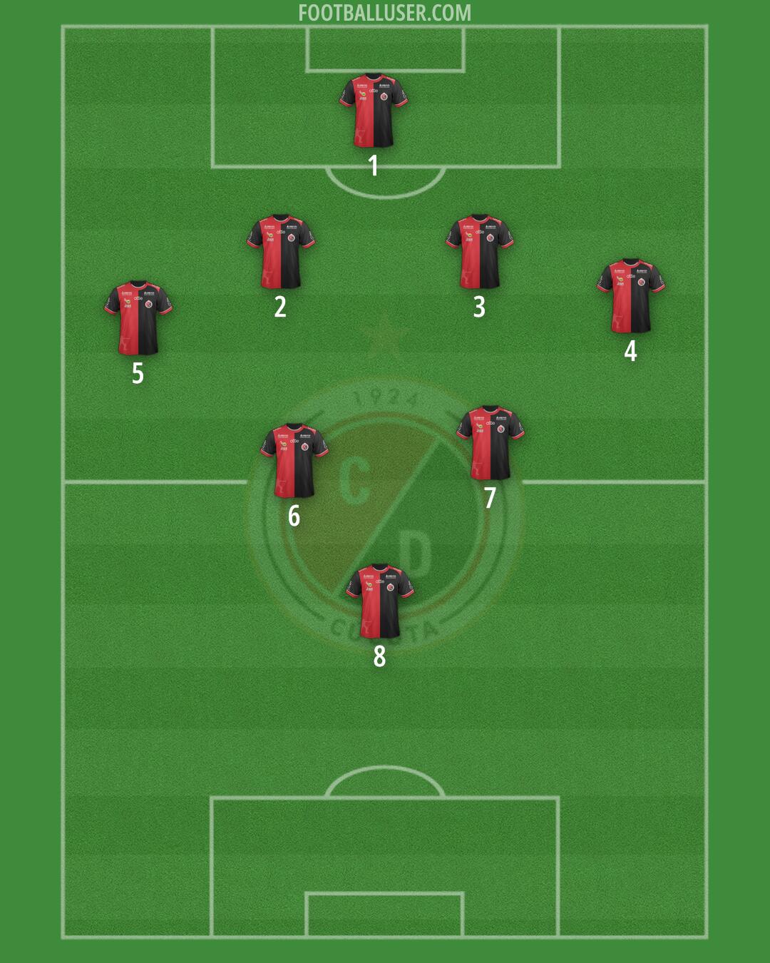 Cúcuta Deportivo Formation 2025