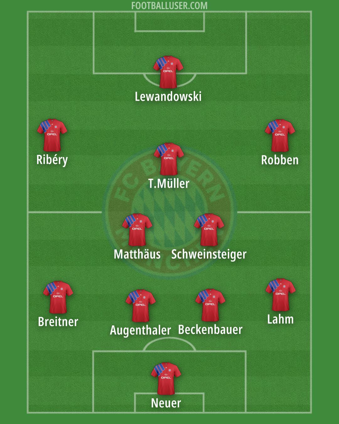 FC Bayern Formation 2025