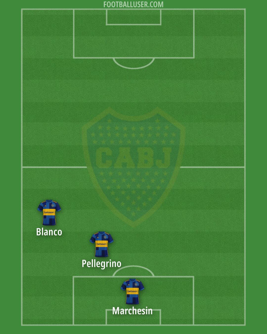 Boca Formation 2025