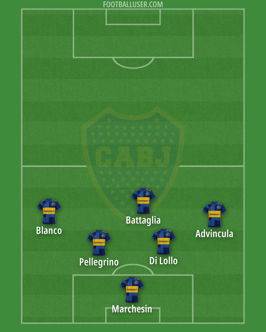 Boca Formation 2025
