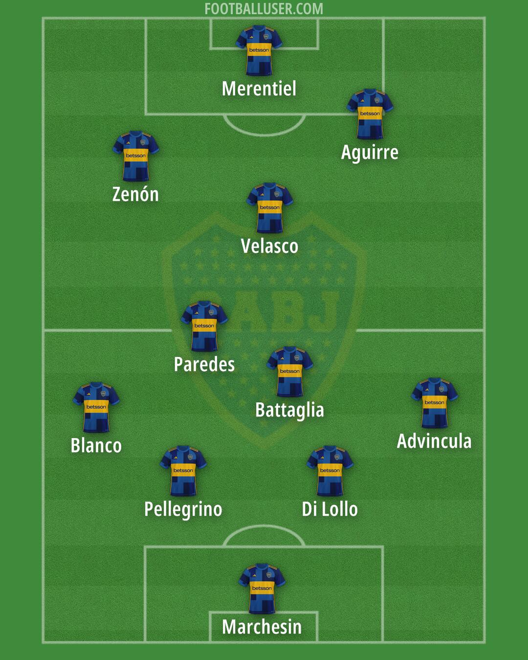 Boca Formation 2025