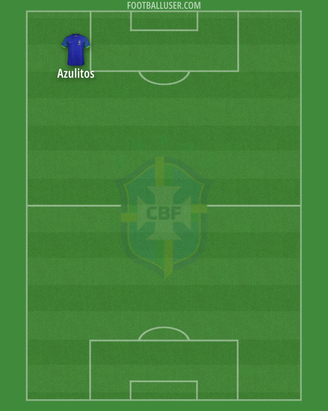 Brazil Formation 2025