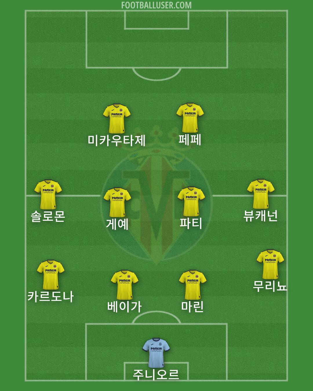 Villarreal Formation 2025