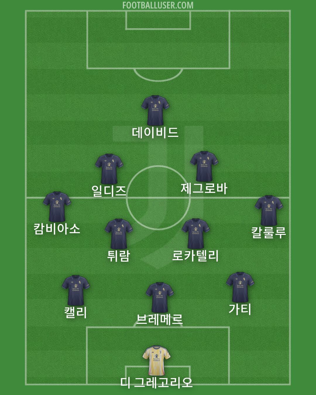 Juventus Formation 2025