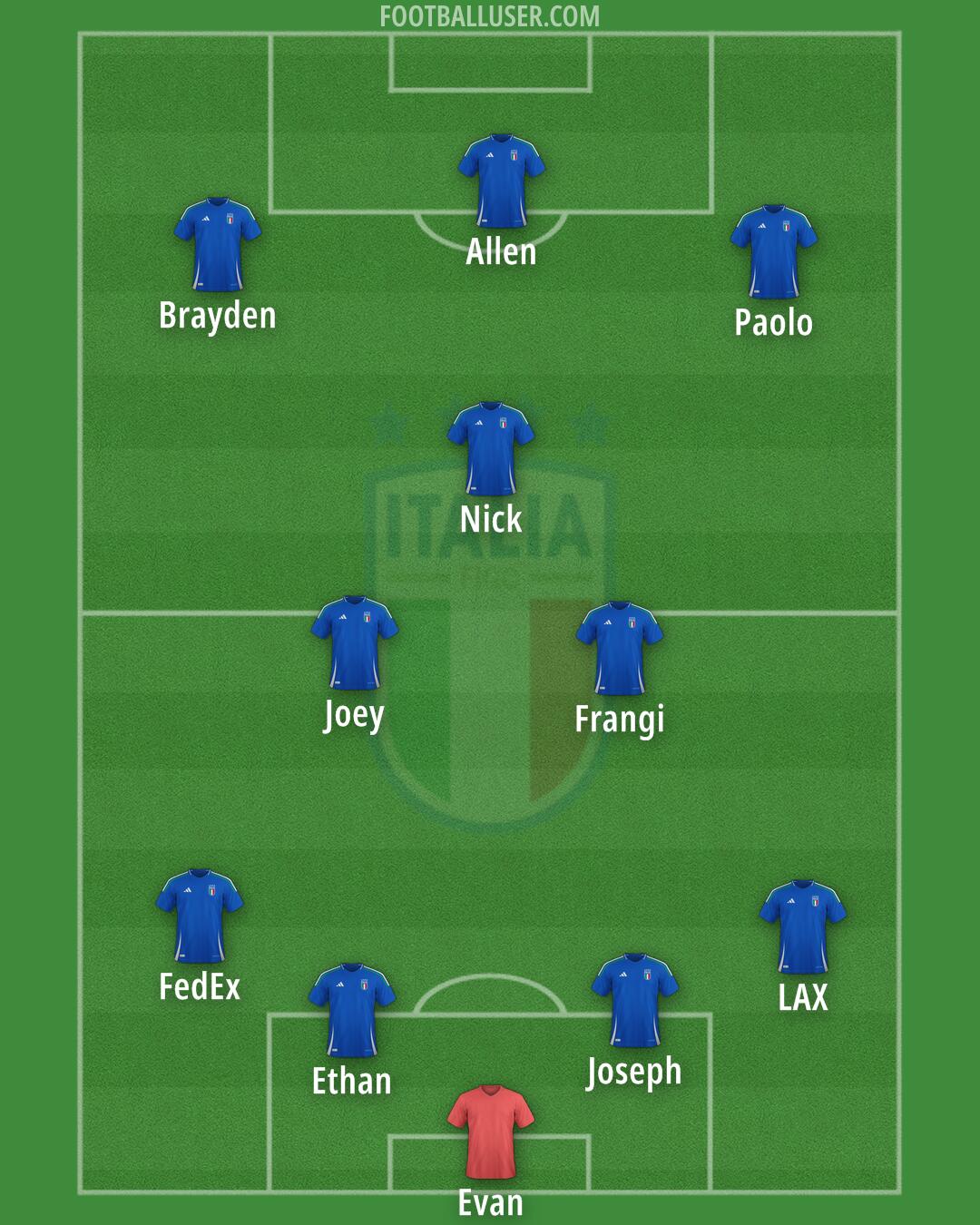 Italy Formation 2025