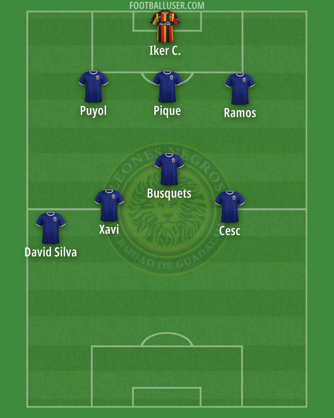 Leones Negros Formation 2025