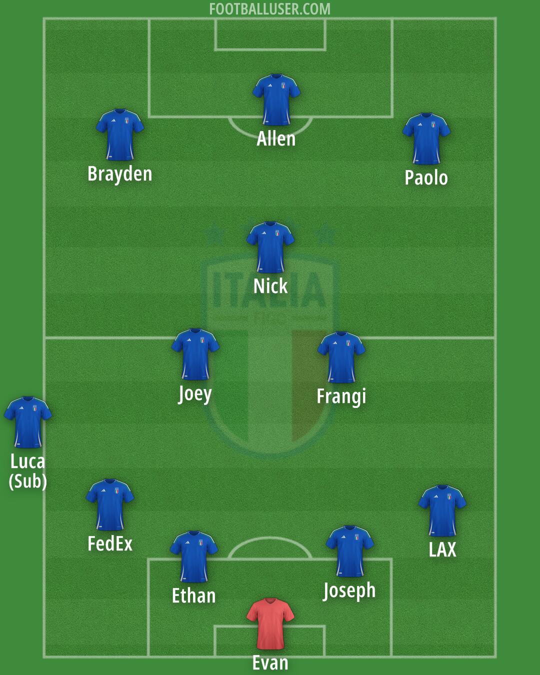 Italy Formation 2025